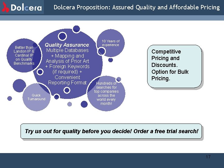 Dolcera Proposition: Assured Quality and Affordable Pricing Better than Landon IP & Cardinal IP