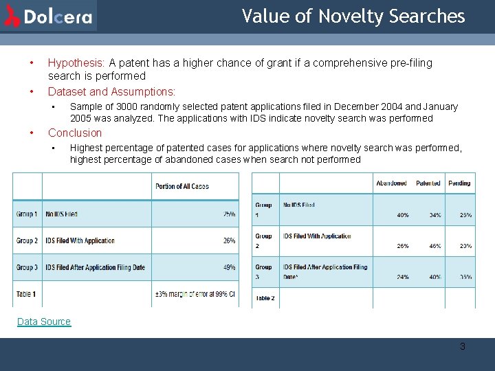 Value of Novelty Searches • • Hypothesis: A patent has a higher chance of