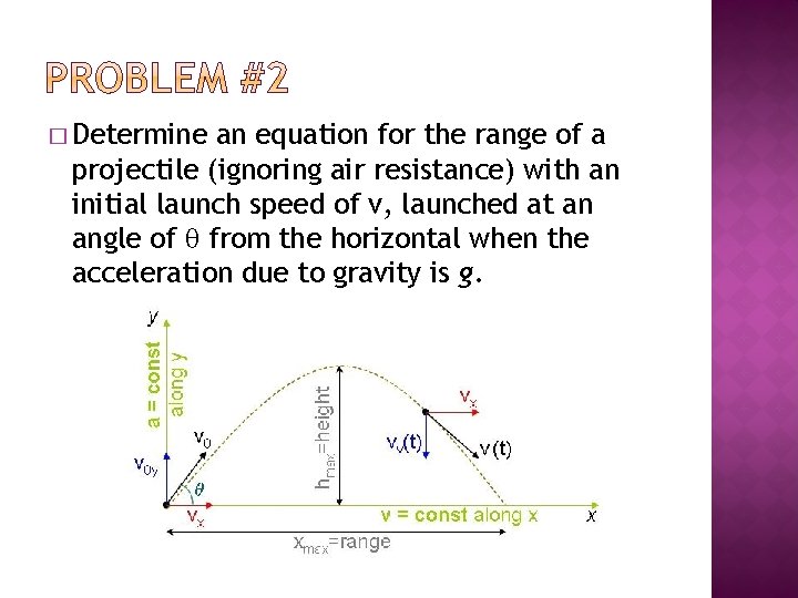 � Determine an equation for the range of a projectile (ignoring air resistance) with