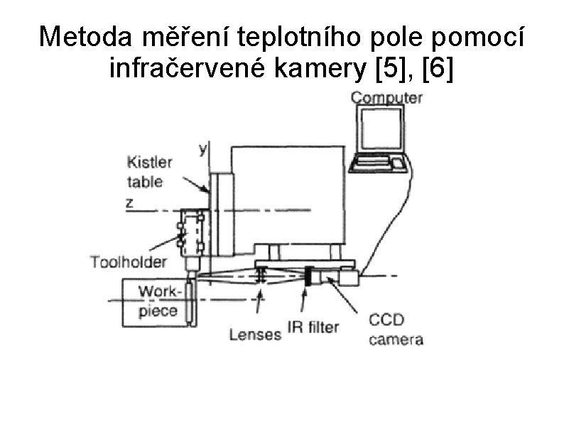 Metoda měření teplotního pole pomocí infračervené kamery [5], [6] 