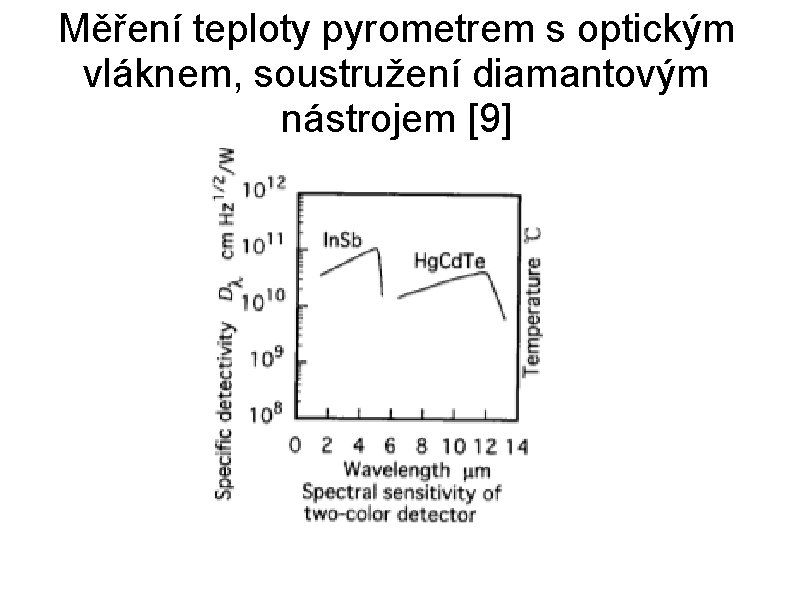 Měření teploty pyrometrem s optickým vláknem, soustružení diamantovým nástrojem [9] 