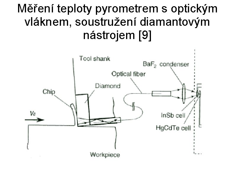 Měření teploty pyrometrem s optickým vláknem, soustružení diamantovým nástrojem [9] 