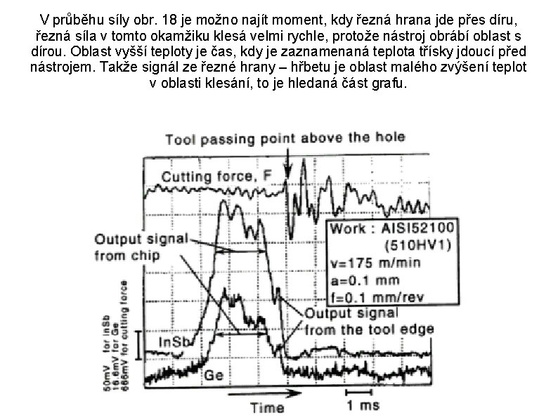 V průběhu síly obr. 18 je možno najít moment, kdy řezná hrana jde přes