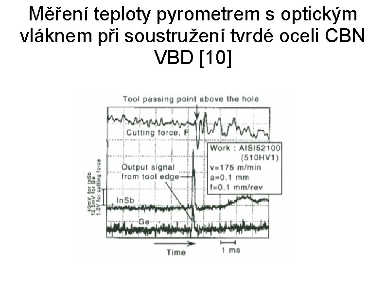 Měření teploty pyrometrem s optickým vláknem při soustružení tvrdé oceli CBN VBD [10] 