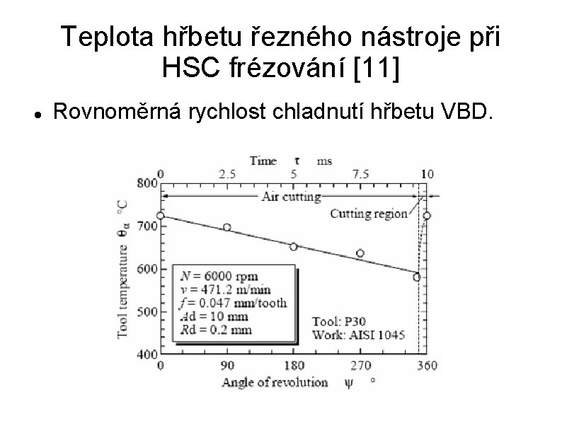 Teplota hřbetu řezného nástroje při HSC frézování [11] Rovnoměrná rychlost chladnutí hřbetu VBD. 