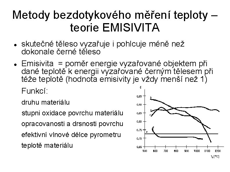 Metody bezdotykového měření teploty – teorie EMISIVITA skutečné těleso vyzařuje i pohlcuje méně než