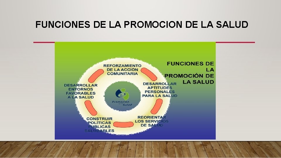 FUNCIONES DE LA PROMOCION DE LA SALUD 