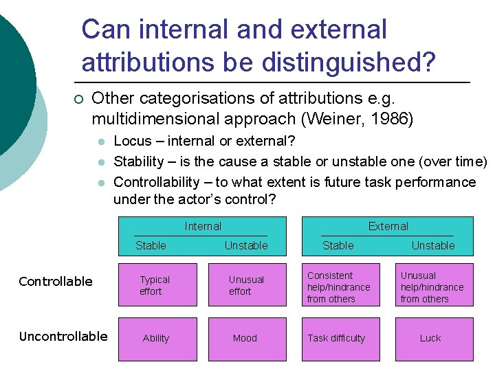 Can internal and external attributions be distinguished? ¡ Other categorisations of attributions e. g.