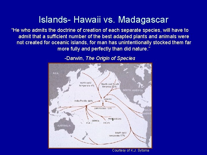 Islands- Hawaii vs. Madagascar “He who admits the doctrine of creation of each separate
