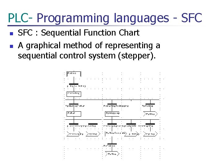 PLC- Programming languages - SFC n n SFC : Sequential Function Chart A graphical