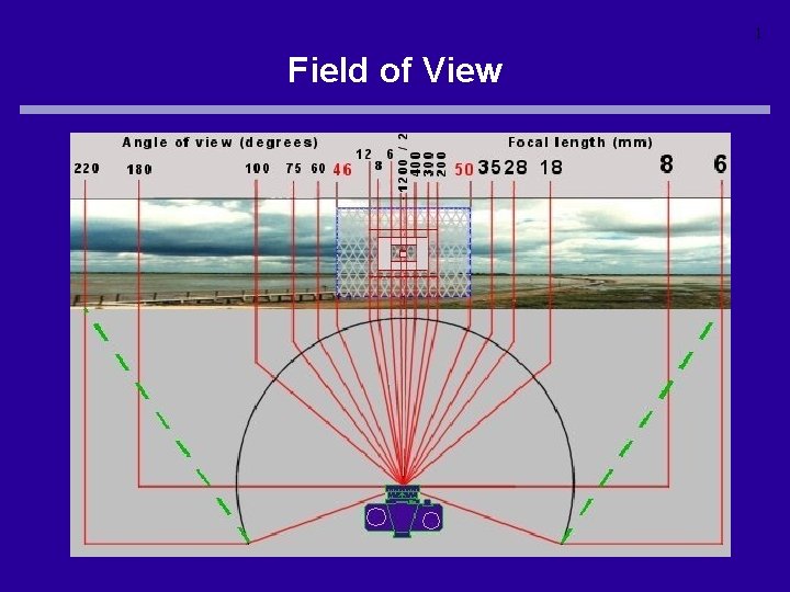 1 Field of View 