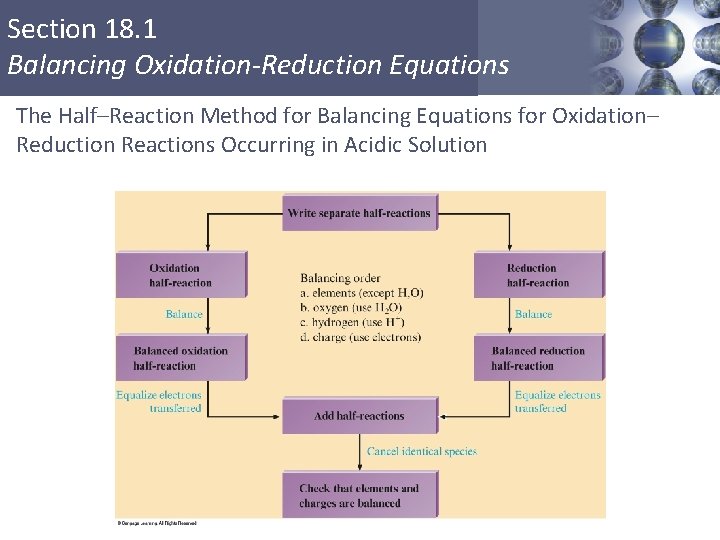 Section 18. 1 Balancing Oxidation-Reduction Equations The Half–Reaction Method for Balancing Equations for Oxidation–