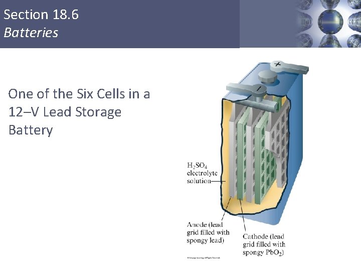 Section 18. 6 Batteries One of the Six Cells in a 12–V Lead Storage