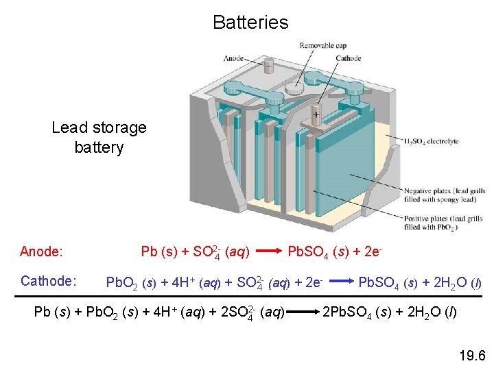 Batteries Lead storage battery Anode: Cathode: Pb (s) + SO 2 -4 (aq) Pb.