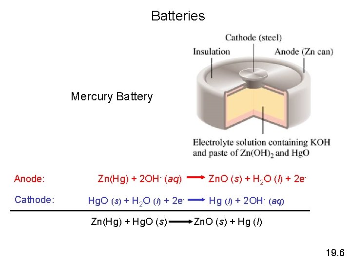 Batteries Mercury Battery Anode: Cathode: Zn(Hg) + 2 OH- (aq) Hg. O (s) +