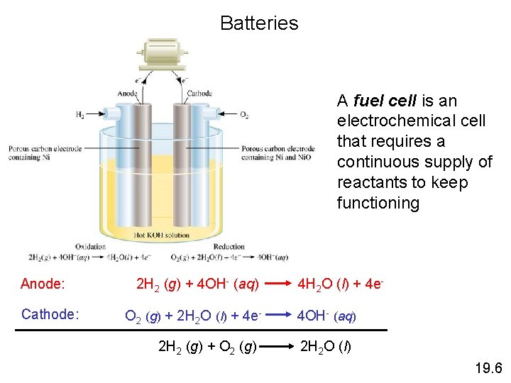 Batteries A fuel cell is an electrochemical cell that requires a continuous supply of
