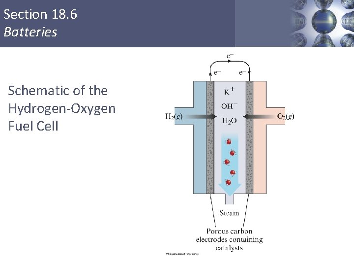 Section 18. 6 Batteries Schematic of the Hydrogen-Oxygen Fuel Cell 