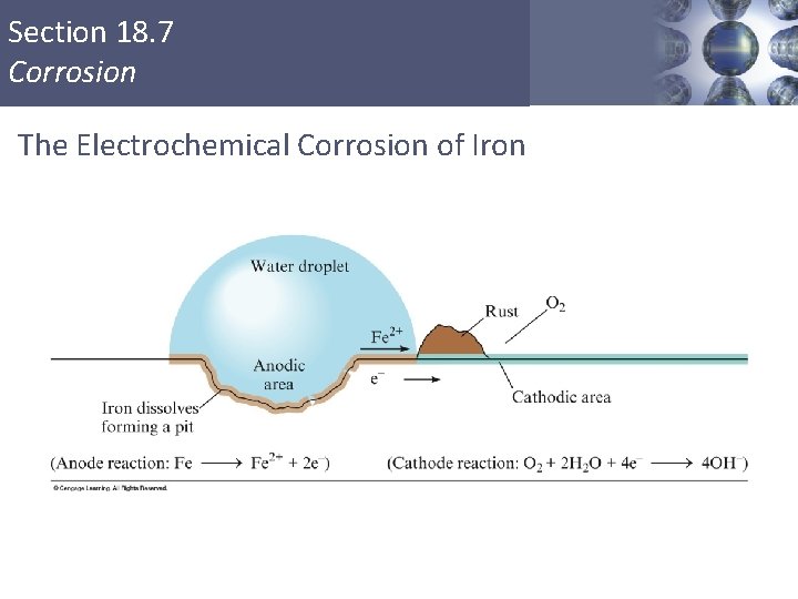 Section 18. 7 Corrosion The Electrochemical Corrosion of Iron Copyright © Cengage Learning. All