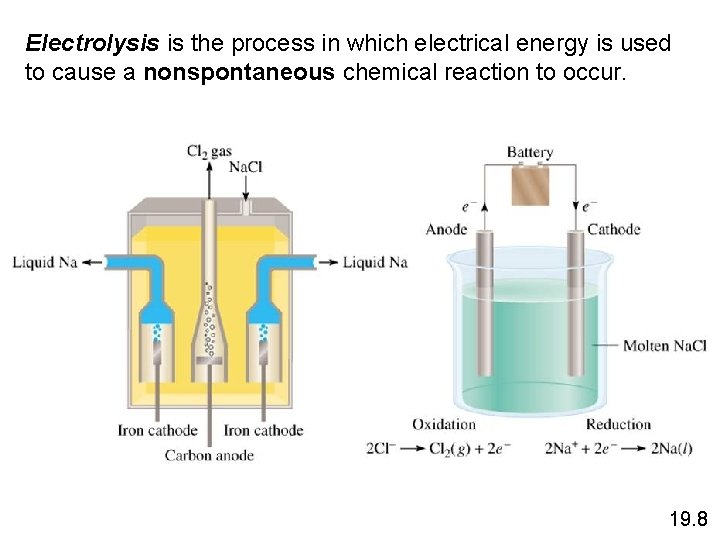 Electrolysis is the process in which electrical energy is used to cause a nonspontaneous