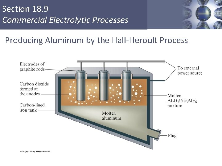 Section 18. 9 Commercial Electrolytic Processes Producing Aluminum by the Hall-Heroult Process Copyright ©