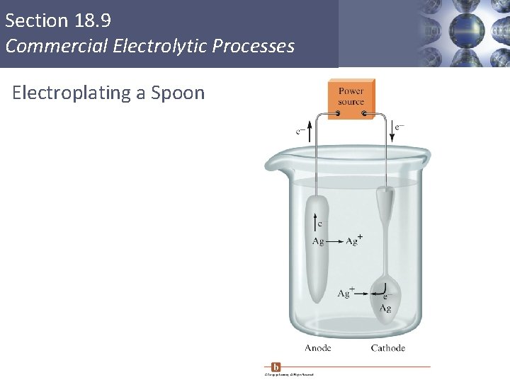 Section 18. 9 Commercial Electrolytic Processes Electroplating a Spoon Copyright © Cengage Learning. All
