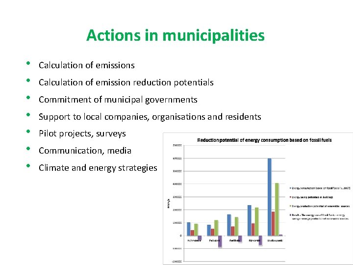 Actions in municipalities • • Calculation of emissions Calculation of emission reduction potentials Commitment