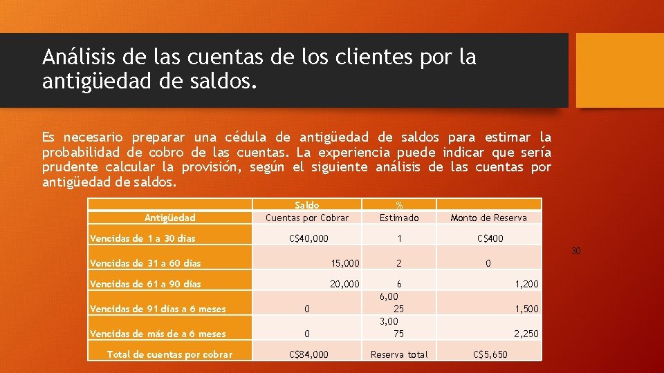 Análisis de las cuentas de los clientes por la antigüedad de saldos. Es necesario