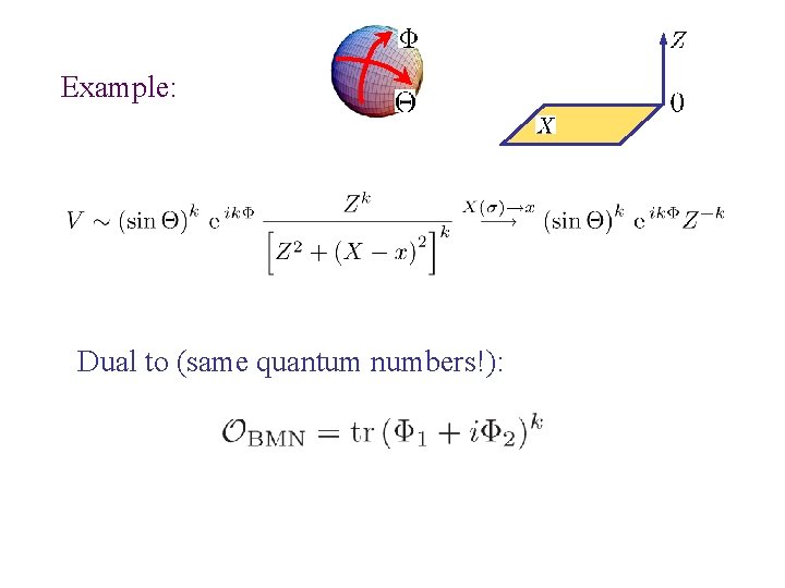 Example: Dual to (same quantum numbers!): 