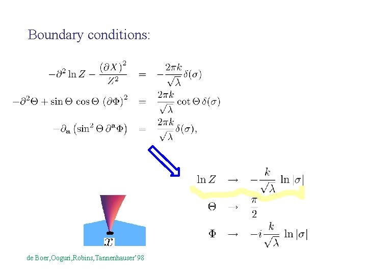 Boundary conditions: de Boer, Ooguri, Robins, Tannenhauser’ 98 