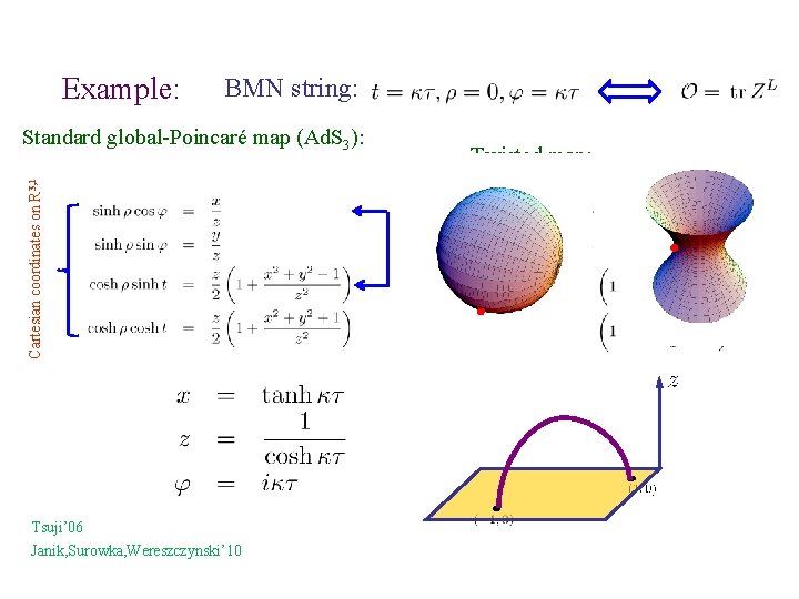 Example: BMN string: Cartesian coordinates on R 3, 1 Standard global-Poincaré map (Ad. S