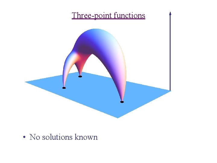 Three-point functions • No solutions known 