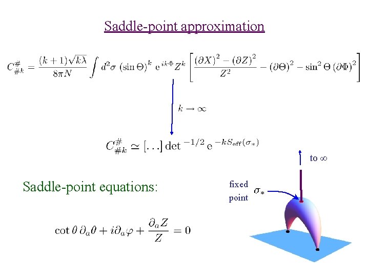 Saddle-point approximation to ∞ Saddle-point equations: fixed point 