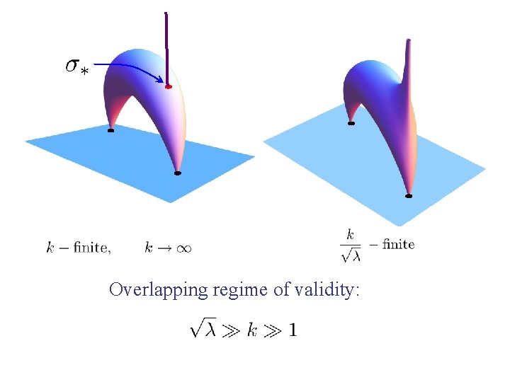 Overlapping regime of validity: 