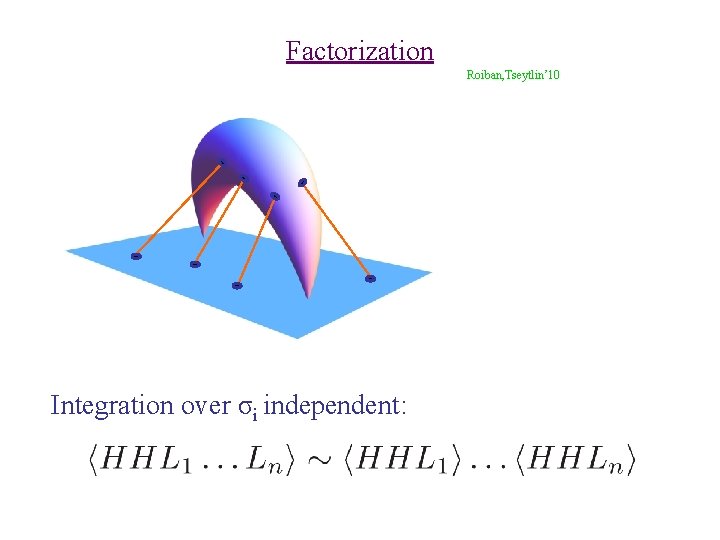 Factorization Roiban, Tseytlin’ 10 Integration over σi independent: 