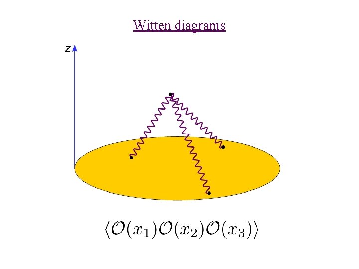 Witten diagrams 