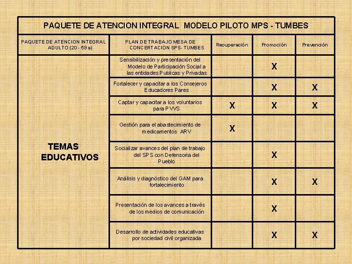 PAQUETE DE ATENCION INTEGRAL MODELO PILOTO MPS - TUMBES PAQUETE DE ATENCION INTEGRAL ADULTO