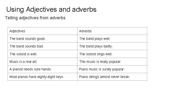 Using Adjectives and adverbs Telling adjectives from adverbs Adjectives Adverbs The band sounds good.