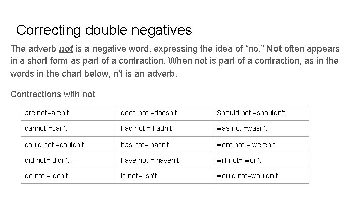 Correcting double negatives The adverb not is a negative word, expressing the idea of