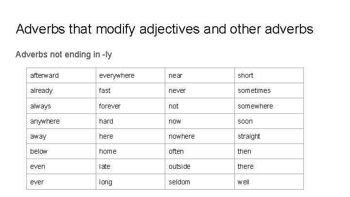 Adverbs that modify adjectives and other adverbs Adverbs not ending in -ly afterward everywhere