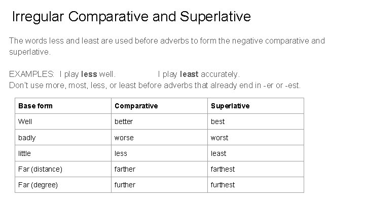 Irregular Comparative and Superlative The words less and least are used before adverbs to