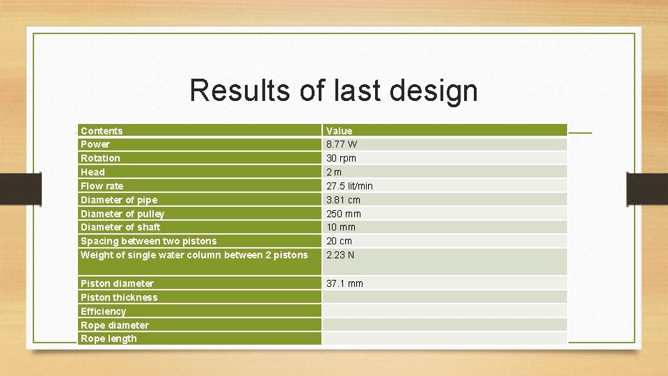 Results of last design Contents Power Rotation Head Flow rate Diameter of pipe Diameter