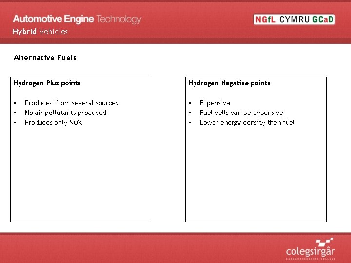 Hybrid Vehicles Alternative Fuels Hydrogen Plus points • • • Produced from several sources