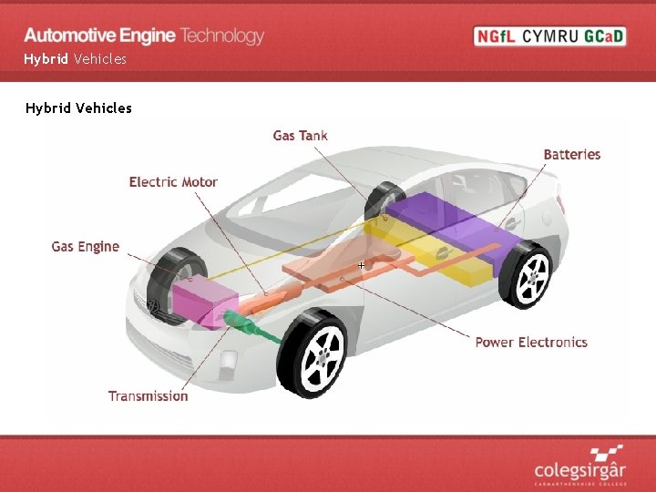 Hybrid Vehicles 