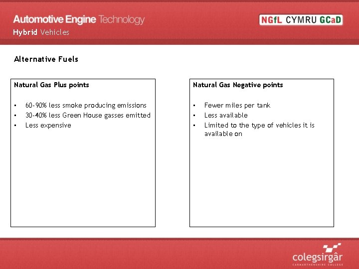 Hybrid Vehicles Alternative Fuels Natural Gas Plus points • • • 60 -90% less