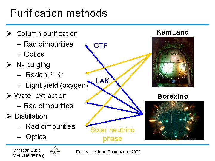 Purification methods Ø Column purification – Radioimpurities CTF – Optics Ø N 2 purging