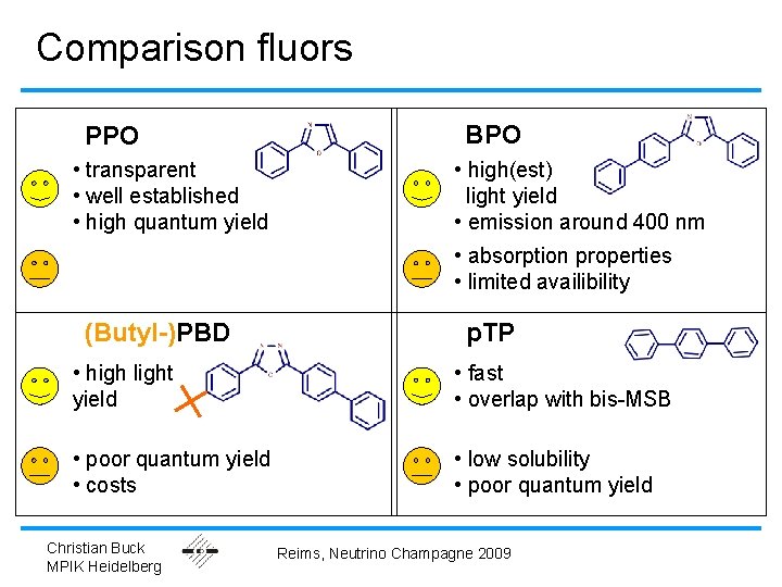 Comparison fluors PPO • transparent • well established • high quantum yield BPO •