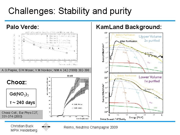 Challenges: Stability and purity Palo Verde: Kam. Land Background: A. G. Piepke, S. W.