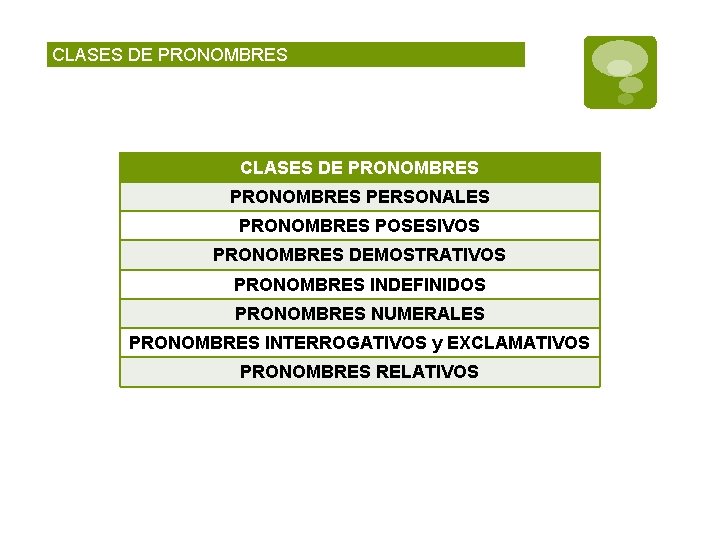 CLASES DE PRONOMBRES PERSONALES PRONOMBRES POSESIVOS PRONOMBRES DEMOSTRATIVOS PRONOMBRES INDEFINIDOS PRONOMBRES NUMERALES PRONOMBRES INTERROGATIVOS