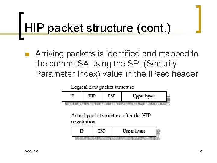 HIP packet structure (cont. ) n Arriving packets is identified and mapped to the