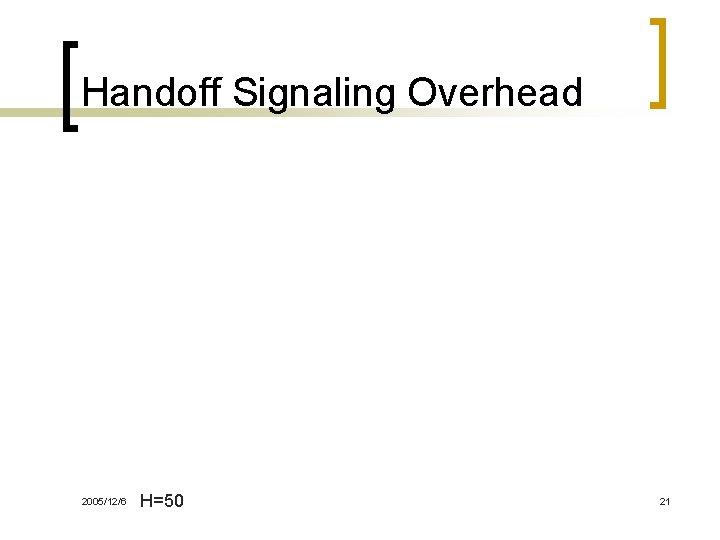 Handoff Signaling Overhead 2005/12/6 H=50 21 